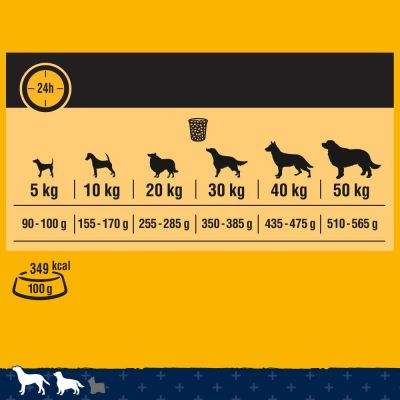 Pedigree Tender Goodness Dog food Medium/Large Poultry 2.6kg - PetWorld