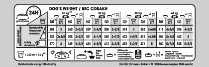 Royal Canin Maxi Digestive Care - PetWorld