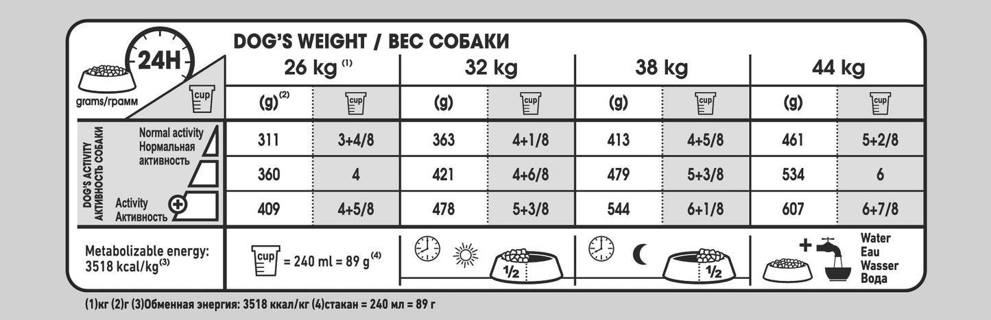 Maxi Joint Care Dog Food - PetWorld