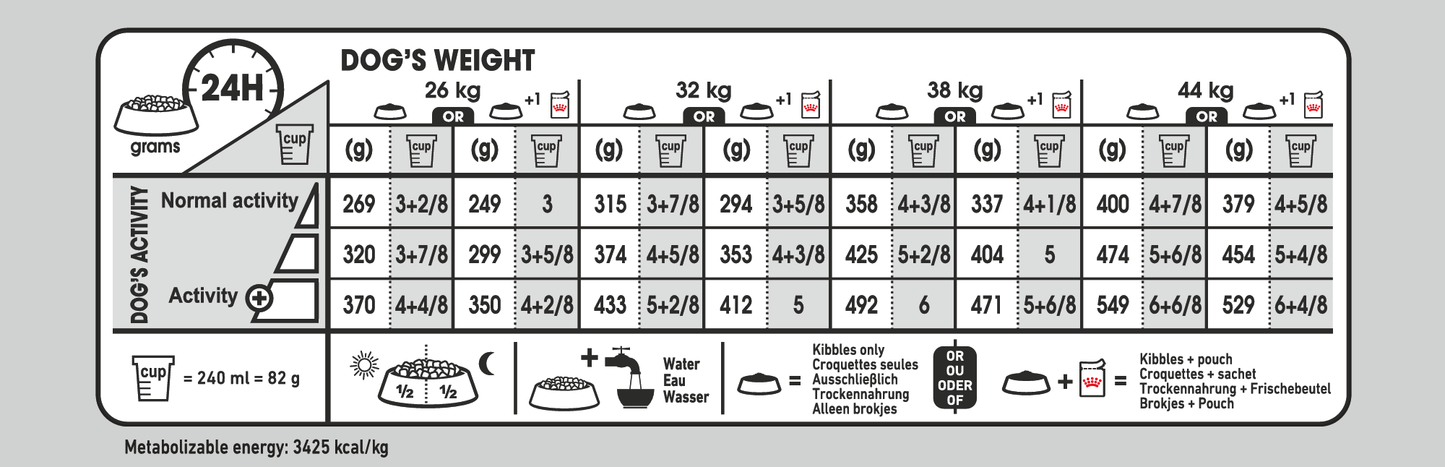 Maxi Sterilised Care Dog Food - PetWorld