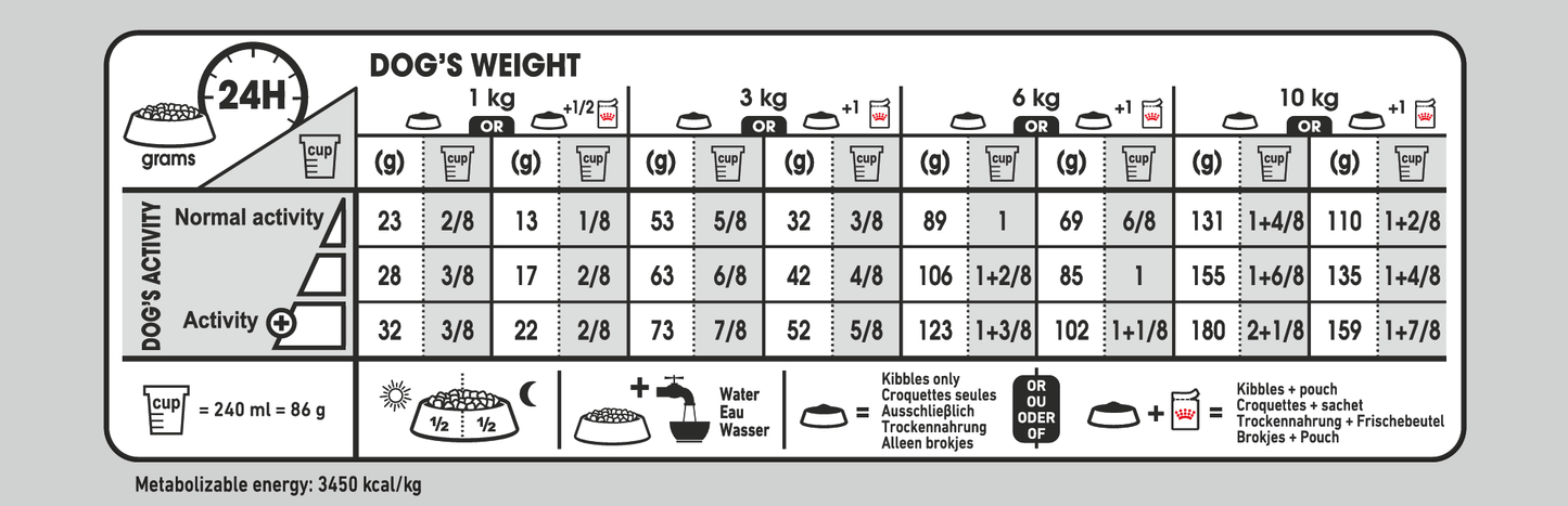 Mini Sterilised Care Dog Food - PetWorld