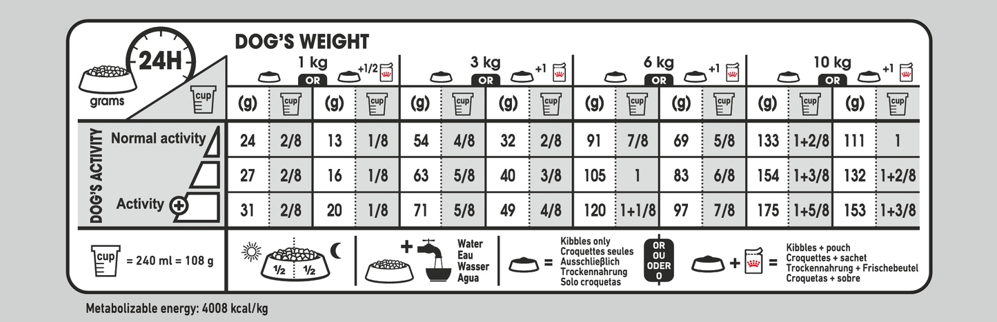 Royal Canin Mini Dermacomfort Dog Food - PetWorld