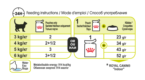 Royal Canin Sensory Smell Cat Food (In Gravy) 85g - PetWorld