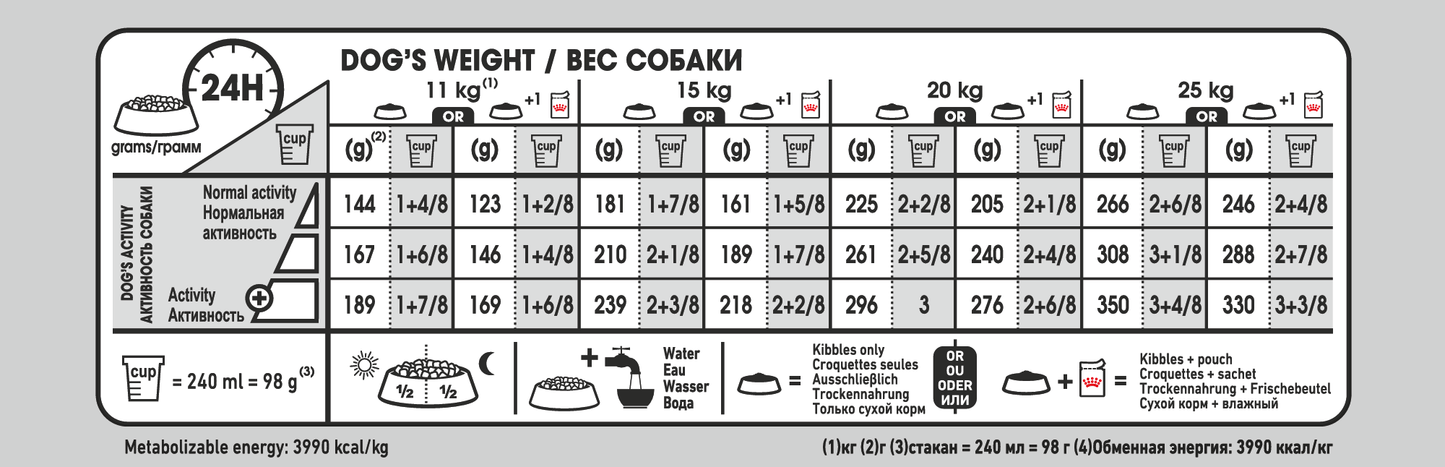 Royal Canin Medium Digestive Care Dog Food - PetWorld