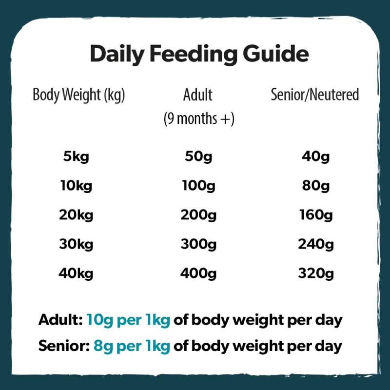 Burns Weight Control+ Chicken &amp; Oats Dog Food 2kg - PetWorld