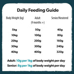 Burns Weight Control+ Chicken &amp; Oats Dog Food 2kg - PetWorld