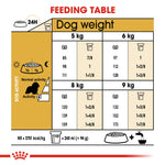 Royal Canin Cavalier King Charles Adult feeding table by dog weight and activity
