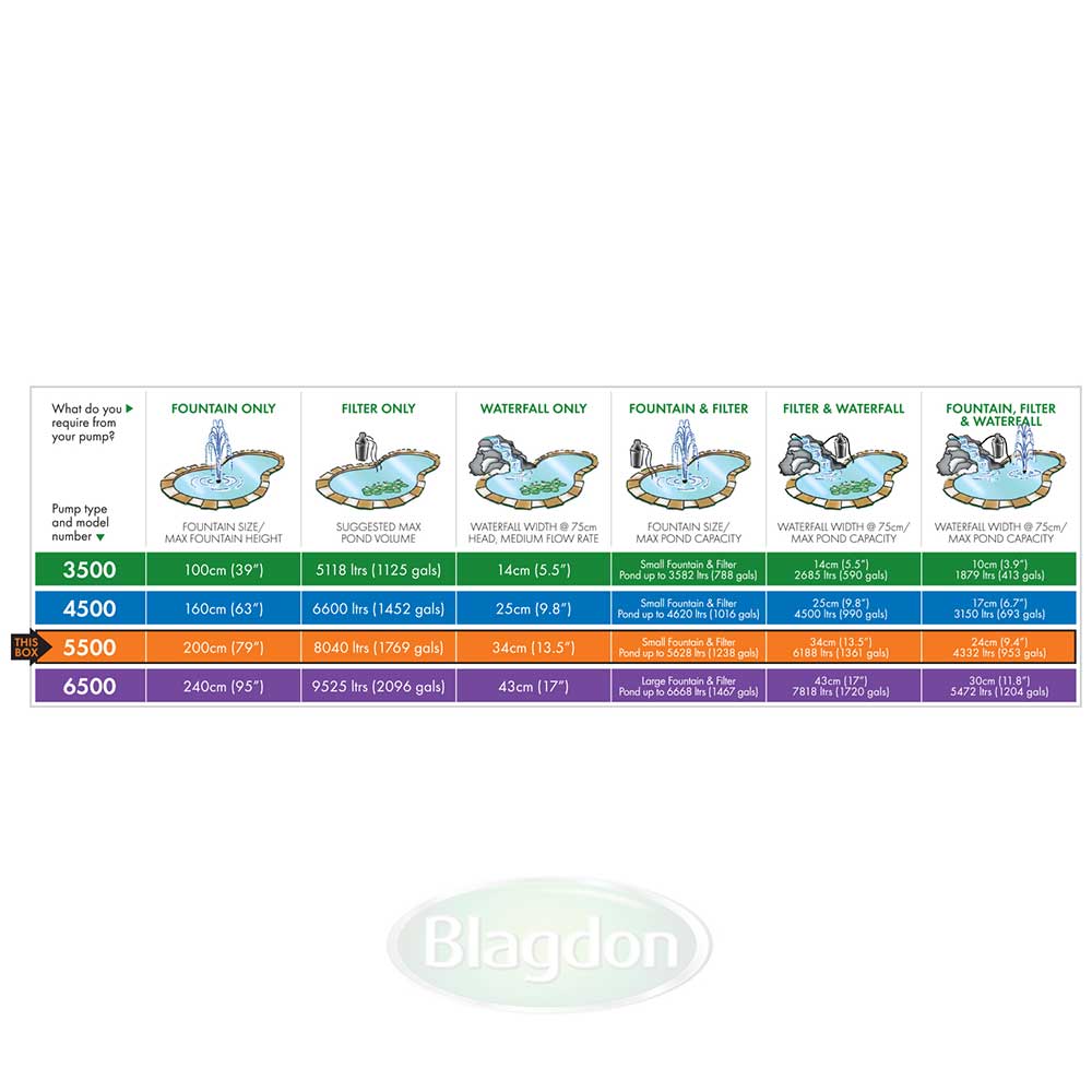 Midipond 5500 Fountain Pump - PetWorld
