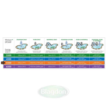Midipond 5500 Fountain Pump - PetWorld