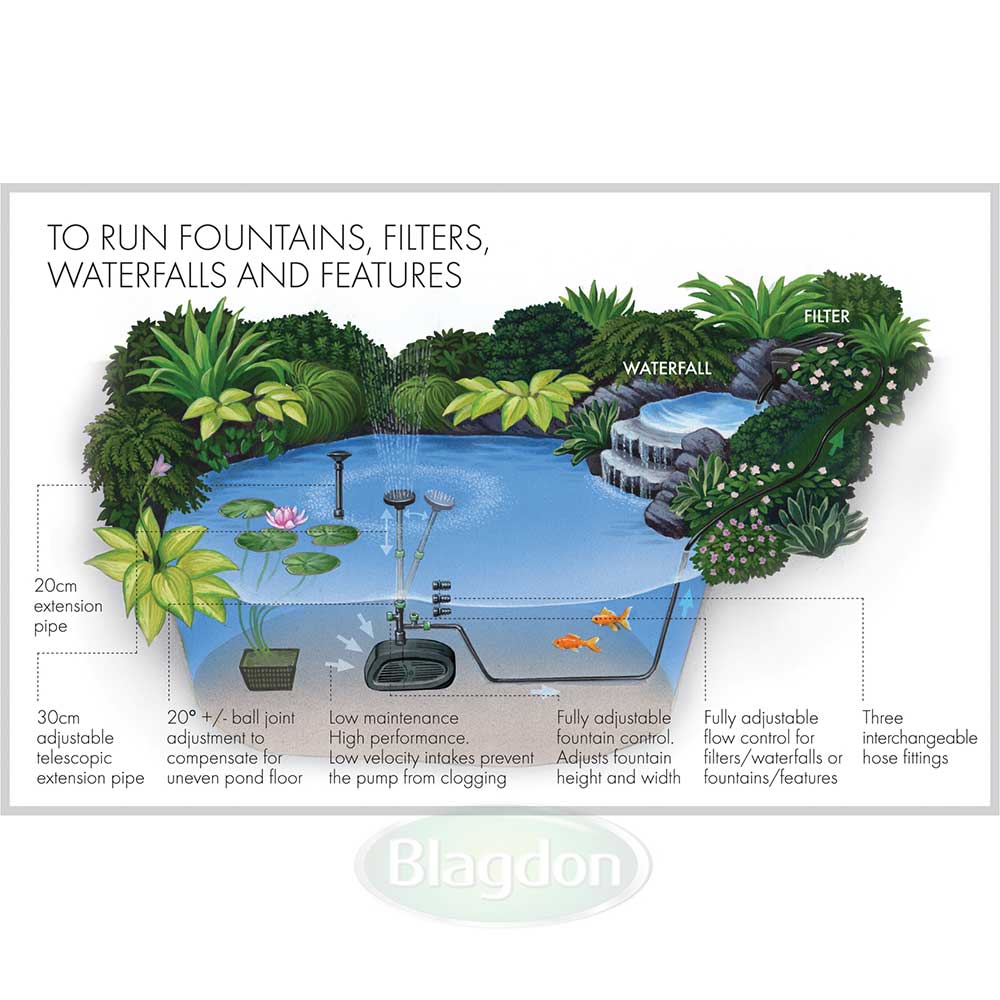 Midipond 5500 Fountain Pump - PetWorld