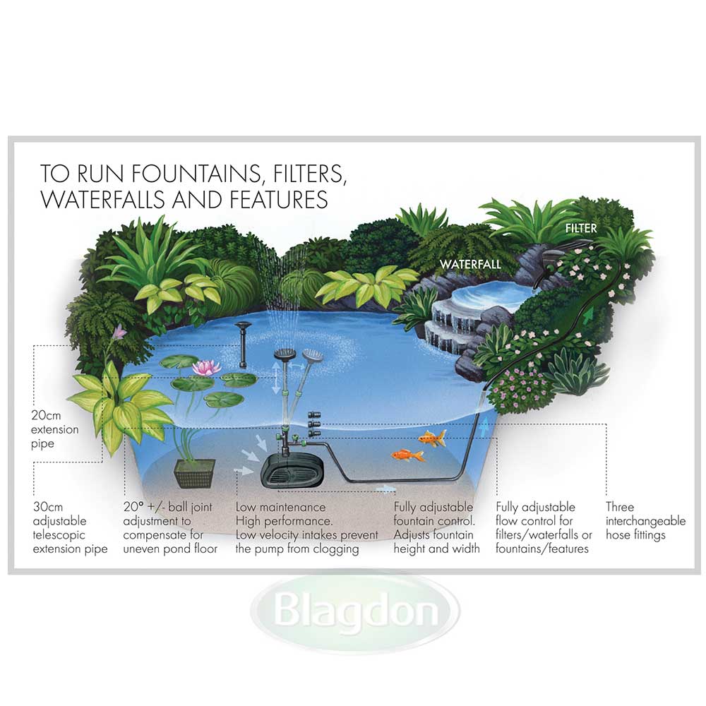 Midipond 3500 Pond Pump - PetWorld