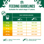 James Wellbeloved Adult Grain Free Turkey feeding guidelines table for dogs 5kg to 40kg