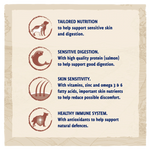 BETA® Sensitive Salmon Dry Dog Food