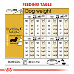 Royal Canin Dachshund Adult feeding table by dog weight 2kg to 10kg