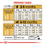 Royal Canin Golden Retriever Puppy feeding table, 2 to 12 months