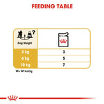 Feeding table chart for dog food