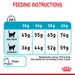 Royal Canin Urinary Care daily feeding instructions for cats 3kg to 6kg
