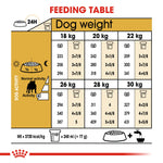 Royal Canin Bulldog Adult feeding table by dog weight 18kg to 30kg