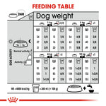 Royal Canin Mini Dermacomfort feeding table for dry and mixed feeding