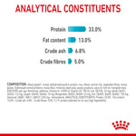 Royal Canin Urinary Care analytical constituents and composition