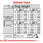 Royal Canin Maxi Dermacomfort feeding table for dogs 26kg to 44kg, dry only or mixed with wet