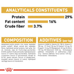 Royal Canin Golden Retriever Puppy analytical constituents, composition and additives