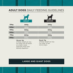 Burns large and giant dog daily feeding guide by body weight, adult and senior