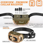 PawGuard T689 features