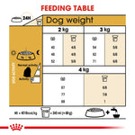Royal Canin Maltese Adult daily feeding table for dogs 2kg to 4kg