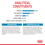 Royal Canin Mini Puppy analytical constituents, composition and additives panel