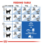 Royal Canin Indoor 27 feeding table for cats from 3kg to 6kg, dry only or mixed with a pouch