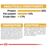 Royal Canin Labrador Retriever Puppy analytical constituents, composition and additives