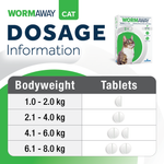 Wormaway for Cats dosage chart by cat weight, 1kg to 8kg