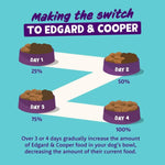 Edgard and Cooper Dog Food Tins