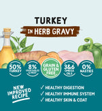Naturo Turkey in Herb Gravy key benefits: 50% turkey, 8% vegetables and fruit, grain and gluten free, omega 3 and 6 oils