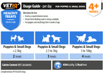 VETIQ Healthy Treats Denti-Care Teething usage guide: 2 to 4 treats per day by puppy weight