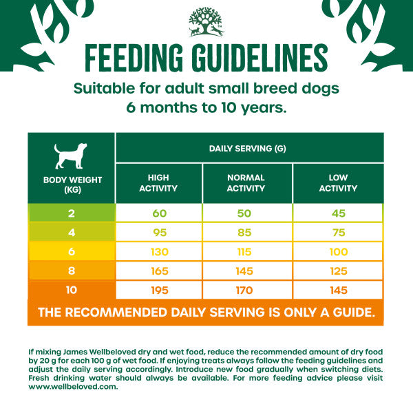 James Wellbeloved  Superfood Adult Small Breed Turkey 1.5kg - PetWorld