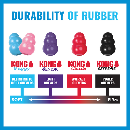 KONG Puppy - Valuepet.ie