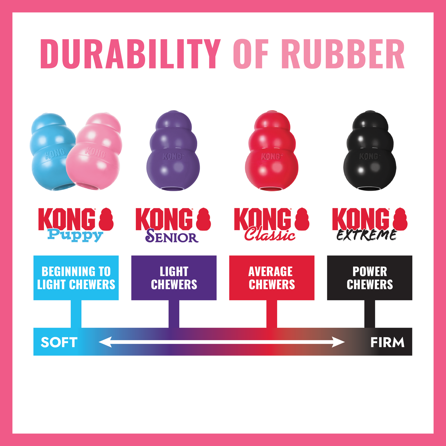 KONG Puppy Teething Stick - Valuepet.ie