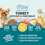 Naturo Natural Pet Adult Dog Food Mini Turkey with Rice