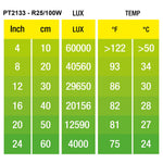 Exo Terra Daylight Basking Spot 100W chart of lux and temperature by distance