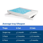 PetSafe ScoopFree Replacement Crystal Cat Litter Tray, 1 Pack