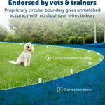 Wireless Radio Fence From Petsafe - Valuepet.ie