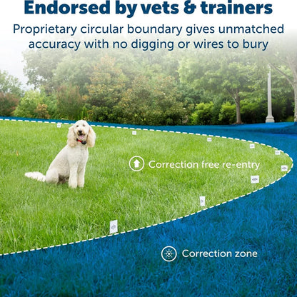 Wireless Radio Fence From Petsafe