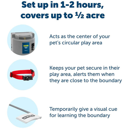 Wireless Radio Fence From Petsafe