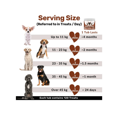 Nutripaw Flea and Tick Treats - Valuepet.ie