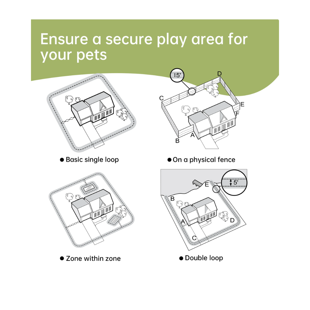 Pawguard F600 In-Ground Fence