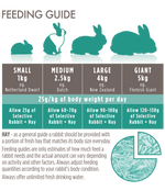 Science Selective Adult Rabbit Food feeding guide by rabbit body weight
