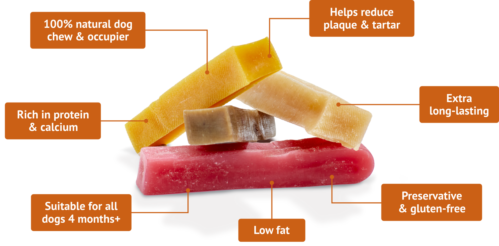 Yakers Natural Dog Chews - PetWorld