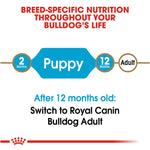 Royal Canin Bulldog Puppy Dog Food - PetWorld
